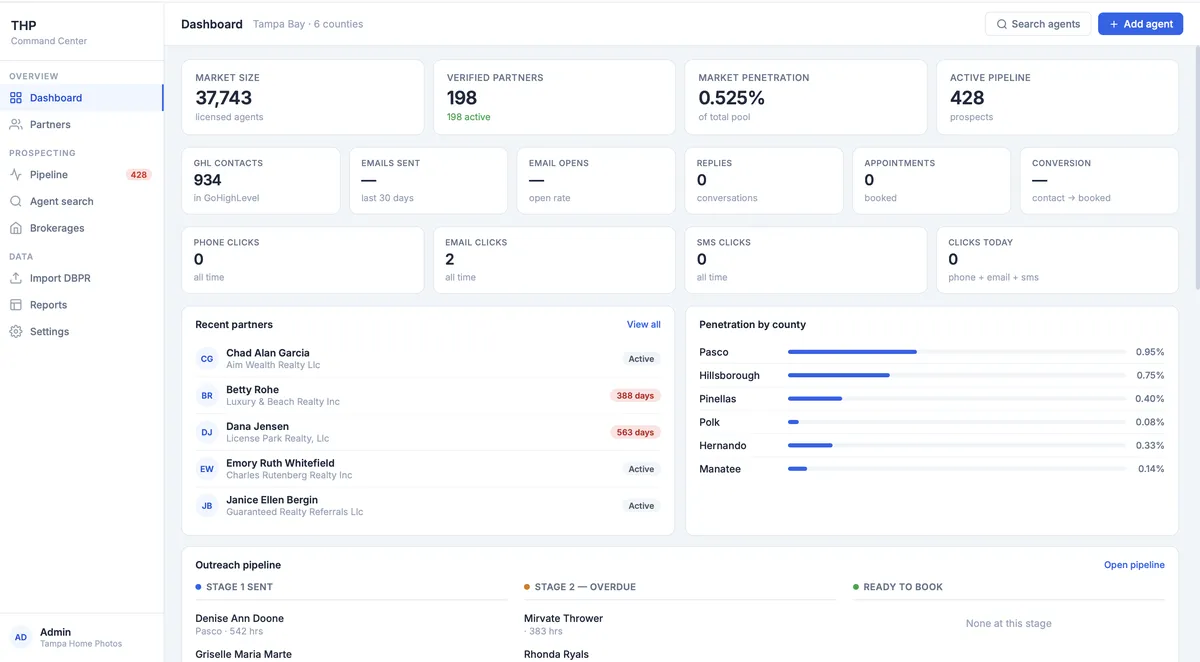 THP Command Center main dashboard