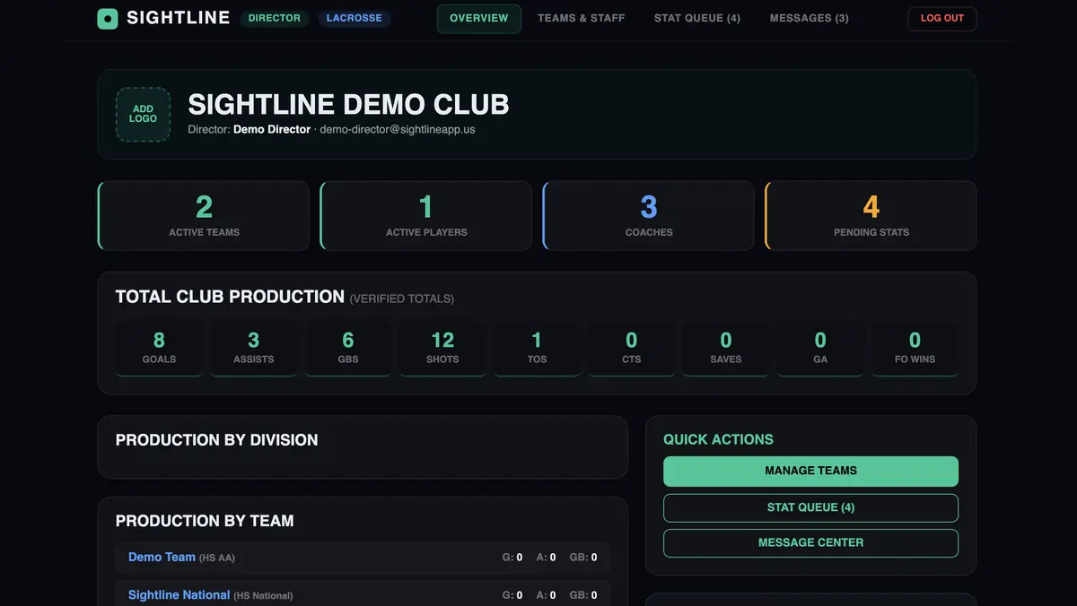 Sightline platform director dashboard